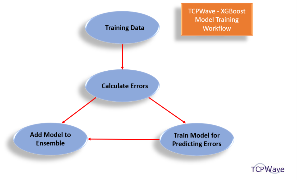 Diagram Description automatically generated