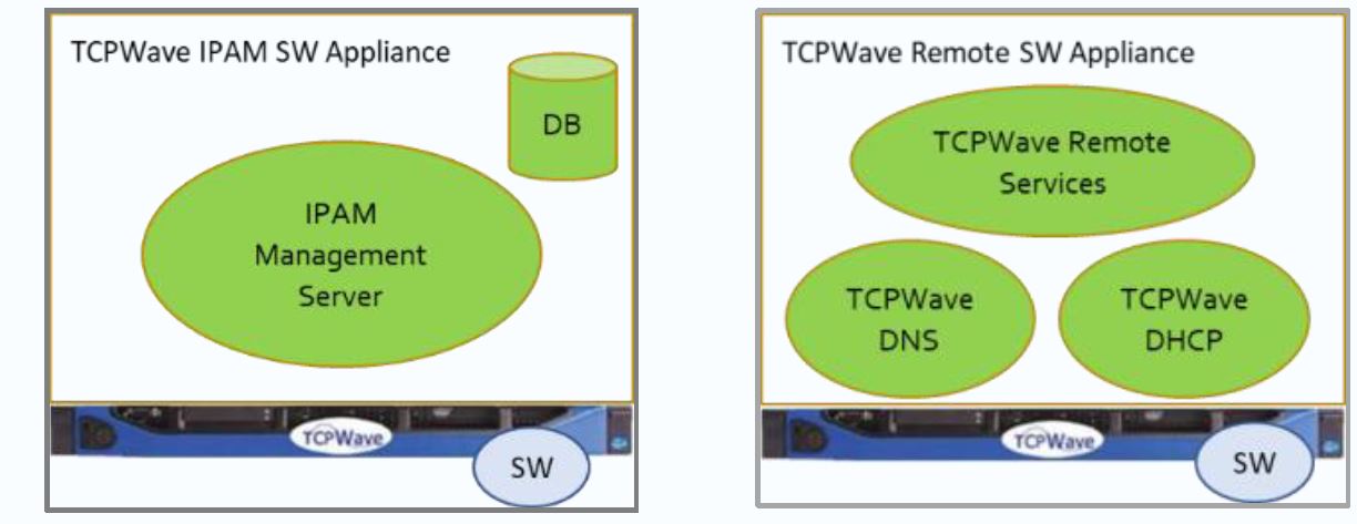 dns-architecture